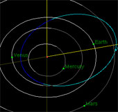 Discover a new natural satellite of the Earth