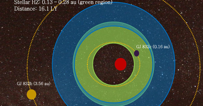 Discover a new planet like the strange Earth