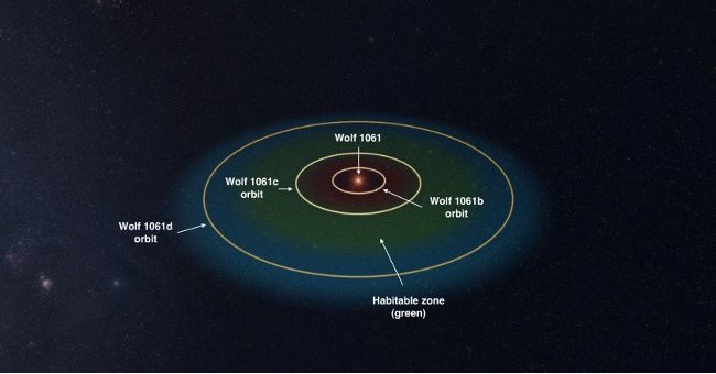 Discover more planets 'brothers of the Earth' and can survive life