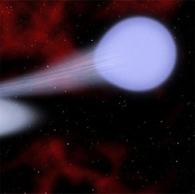 Discover new forms of supernovae