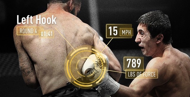 Discover sensor technology in the century match between Mayweather and Pacquiao