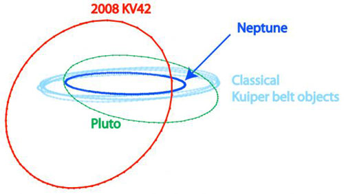 Discover the missing link of comet origin