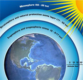 Discover the mysterious existence of ozone-killing 'environment'