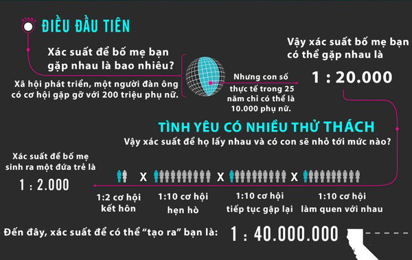 Discover unexpected numbers about your own appearance