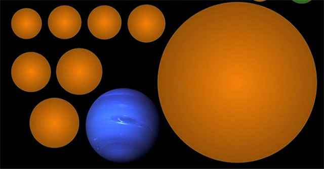 Discovered new exoplanets in habitable zone