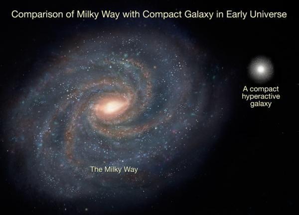 Discovering super-active galaxies in the early universe