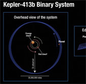 Discovering the planet is 'trembling'