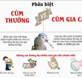 Distinguish between regular flu and bird flu