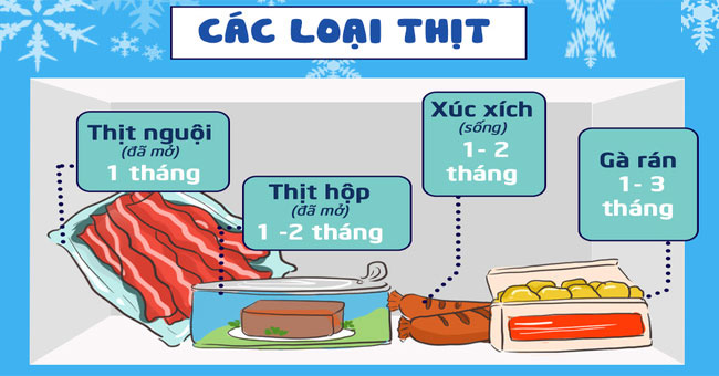 Do you really know how long we can keep the foods in the refrigerator?