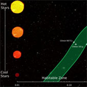 Earth evaporates for 850 million years
