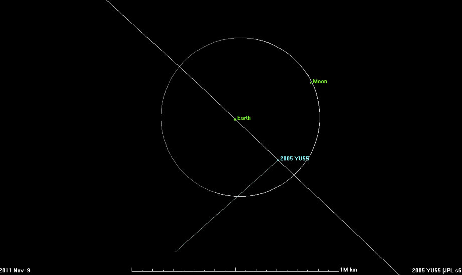 Earth is about to lose the Moon?