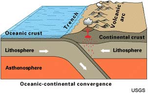 Earthquakes can be predicted through slow slippage of tectonic plates