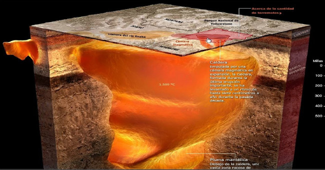'Earth's most terrifying time bomb' sprayed a giant column of hot water