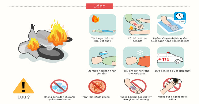 Emergency management manual for common accidents