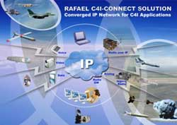 Enterprise concerns about more security management costs