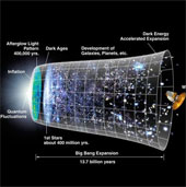 ESA will implement the eLISA mission in 2034