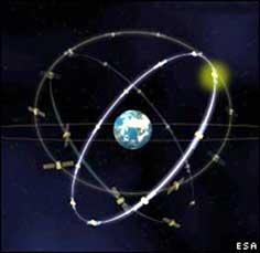 EU disagrees on the financial resources for the Galileo satellite system
