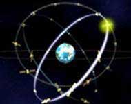 EU launched the first satellite in Galileo satellite system