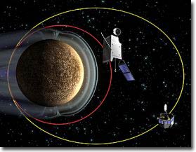 Europe and Japan cooperate to study Mercury