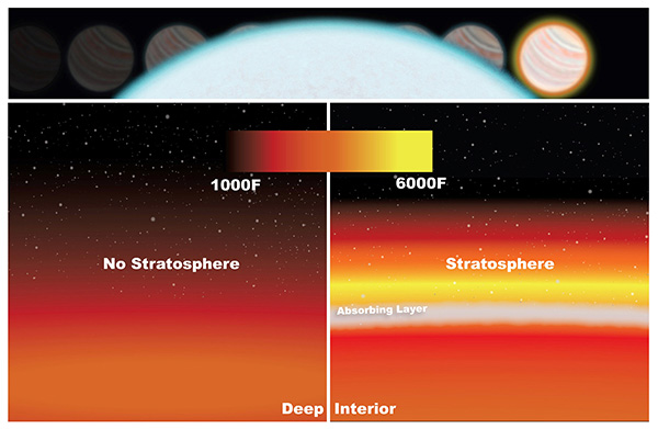 Exotic planets also have stratosphere like Earth