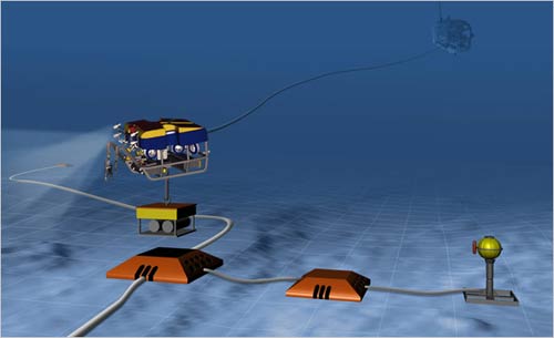 Explore the ocean with high technology