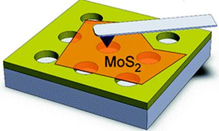 Fabrication of microchips from molybdenum materials