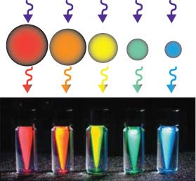 Fabrication of nanoparticles with ultrafast laser pulses