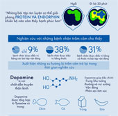 Feeling happy in a scientific perspective