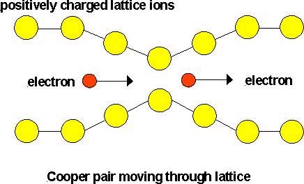 Fermion pairs do not have superfluidity