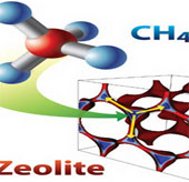 Find materials that 'hold' methane gas