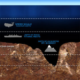 Find the deepest seabed in the world