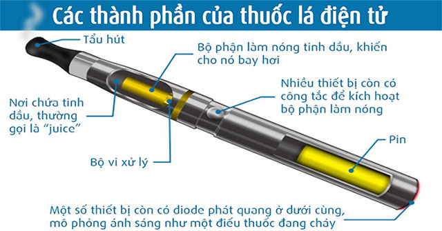 Find toxins and harmful fungi in electronic cigarettes