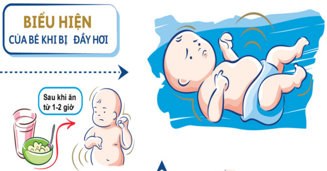 Flatulence in children and mistakes should be avoided