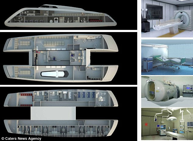 Floating Hospital on the sea