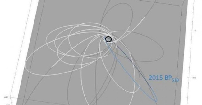 Fluttering new evidence of the existence of the 9th planet