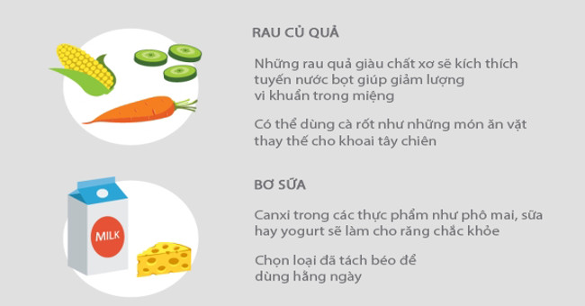 Foods that are most beneficial and harmful to teeth