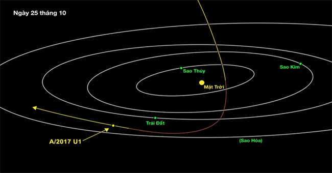 For the first time, identify an object from outside the Solar System