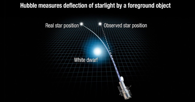 For the first time, the scientific community determined the mass of a star