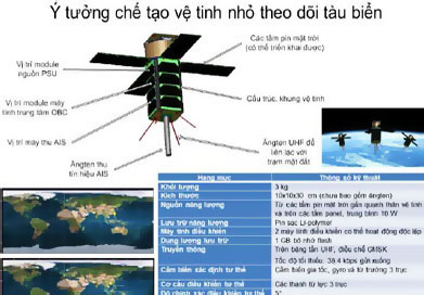 FPT studied satellites monitoring the East Sea