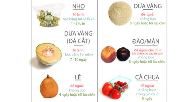 Fruits, bread: Preserved properly?