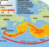 Fukushima radiation to the North American coast