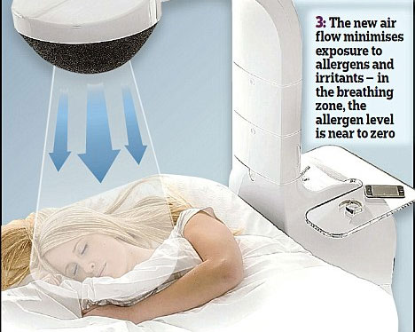Gas deaerator for asthma patients