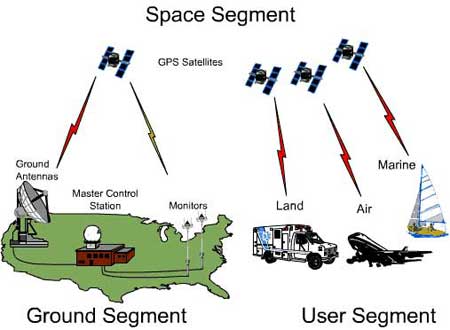Get to know tsunami by GPS system
