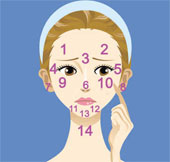 Getting sick through each position on the face