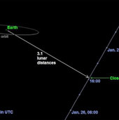 Giant asteroids do not endanger the Earth