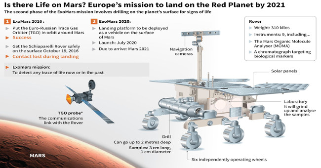 Go to Mars, where is the spy ship landing?
