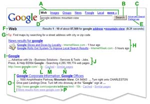 Google grew extremely impressive