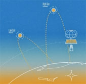 Google hired Nasa's space center for space research