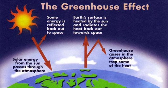 Greenhouse effect