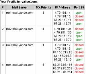 Half of Yahoo's e-mail servers stopped working